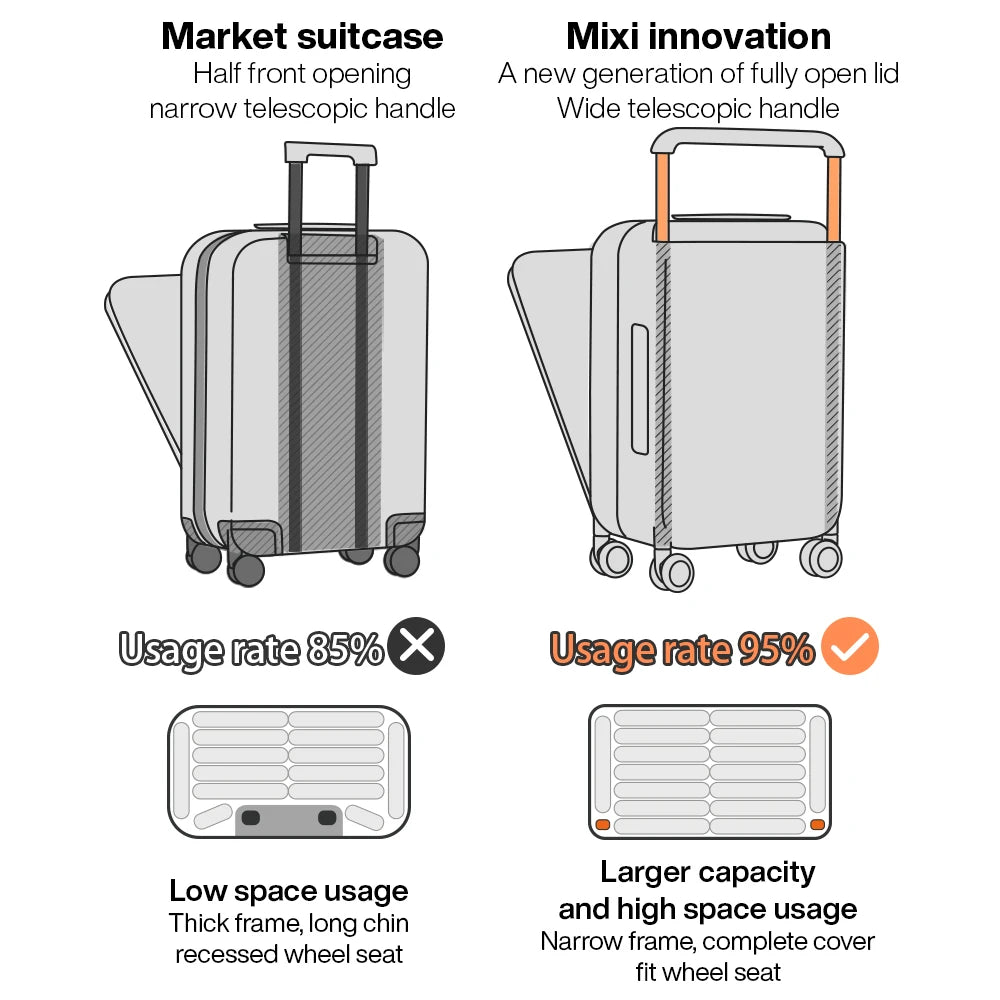 Mixi 2026 New Design Wide Handle Suitcase Men Carry-On Luggage Women Travel Trolley Case