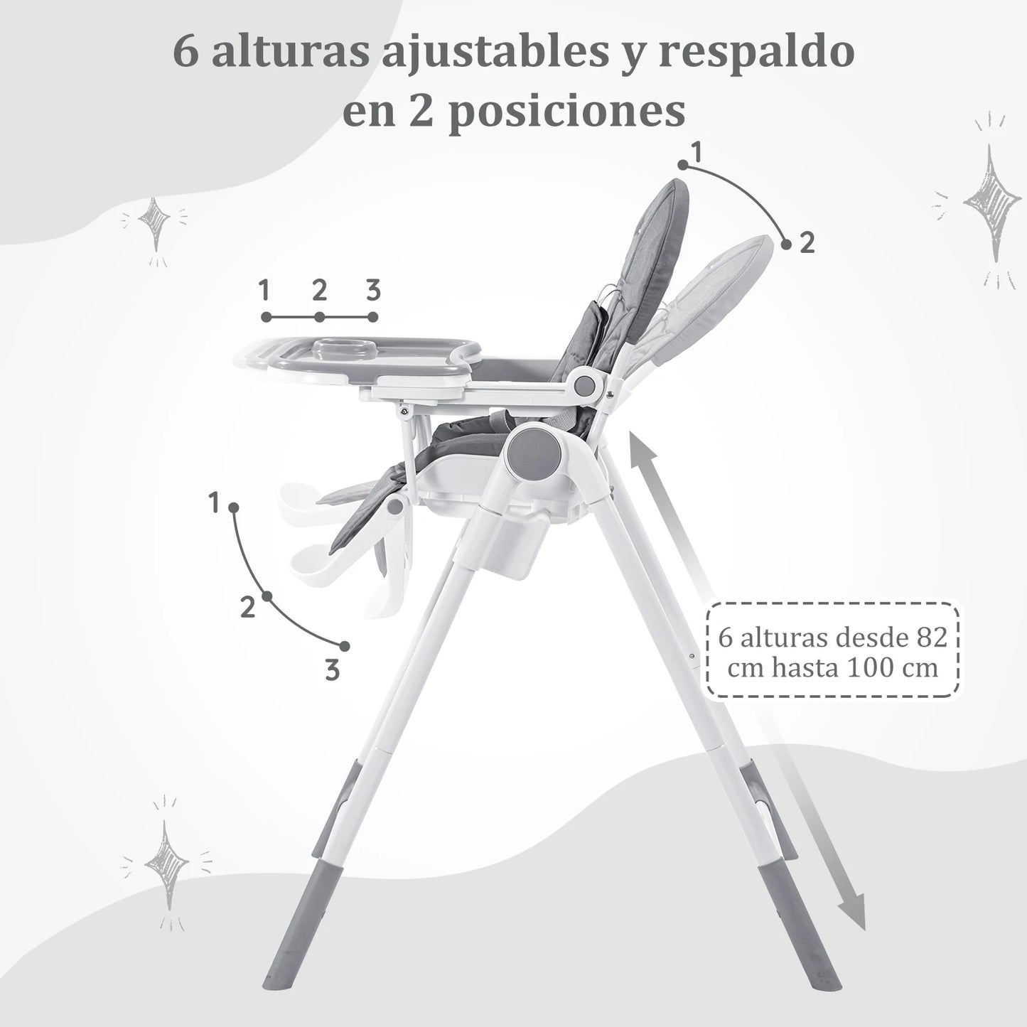 Sejoy Adjustable Baby High Chair with 5-Point Harness 3-Position Tray & Wheels CE/CPC Certified Children's Dining Chair