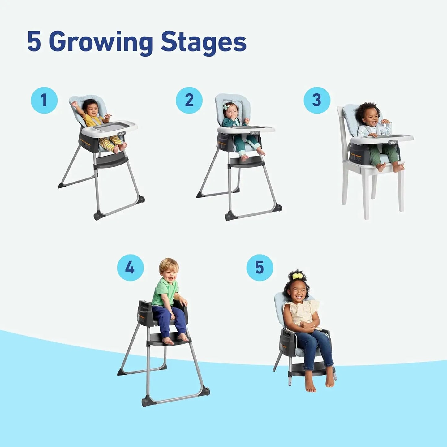 5-in-1 Adjustable Highchair for Babies to Toddlers