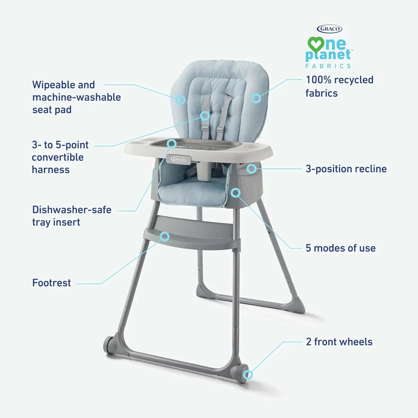 5-in-1 Adjustable Highchair for Babies to Toddlers